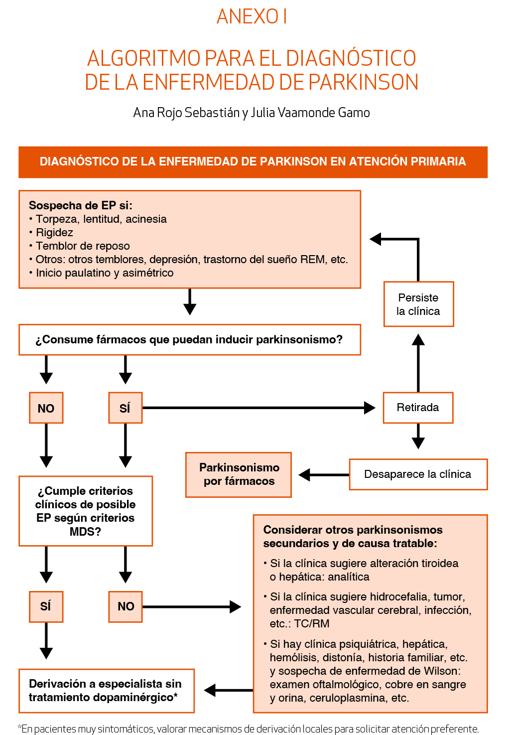 diagnóstico de la enfermedad de parkinson en atención primaria
