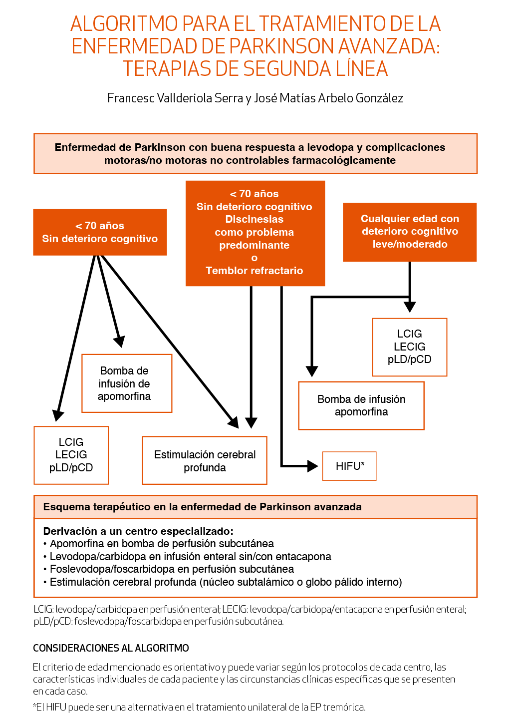 algoritmo para el tratamiento de la enfermedad de parkinson avanzada: terapias de segunda línea