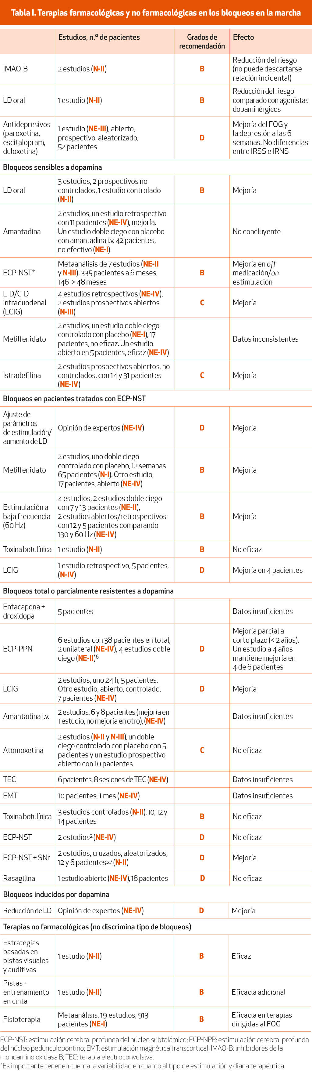 IMG CAP 10 TABLA I
