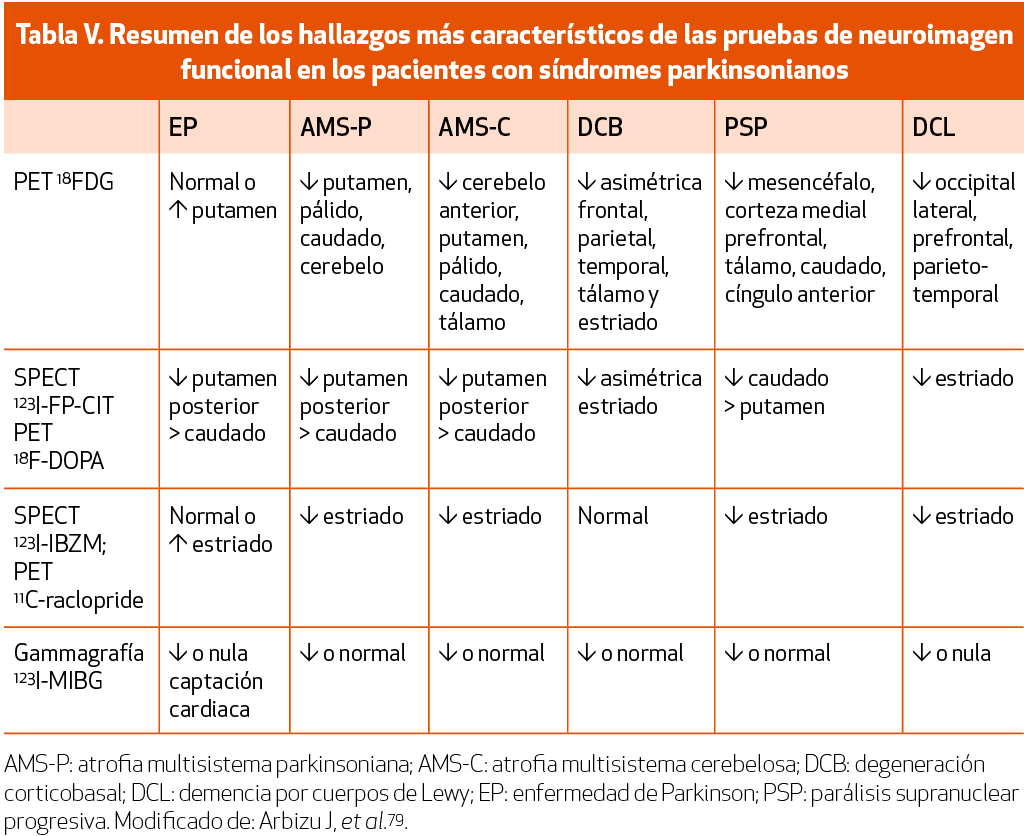 IMG CAP 2 TABLA V
